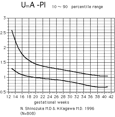 Mca Pi Chart