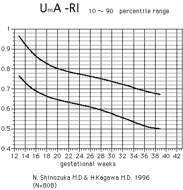 Mca Pi Chart