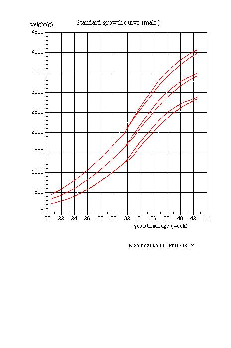 Mca Pi Chart